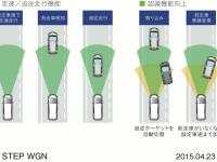 STEP WGN
