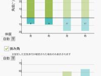 an example of a measurement result display