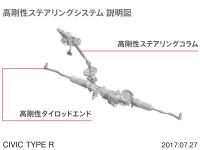 CIVIC TYPE R