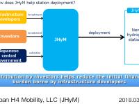How does JHyM station deployment?