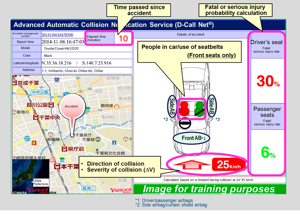 Example of fatal and serious injury probability estimation data (training data) 
