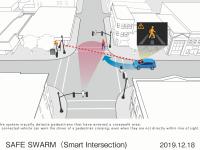 SAFE SWARM（Smart Intersection)