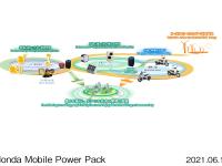 Image of a broad-ranging battery-sharing system established thorough utilization of MPP