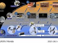 International Space Exploration Roadmap