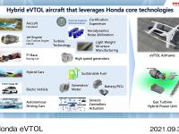 Hybrid eVTOL aircraft that leverages Honda core technologies 
