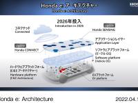 Honda e: Architecture