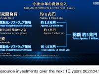 Resource investments over the next 10 years