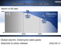 Global electric motorcycle sales goals attached to press release