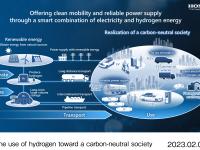 The use of hydrogen toward a carbon-neutral society