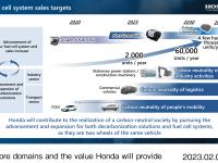 Core domains and the value Honda will provide