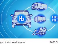 Image of 4 core domains
