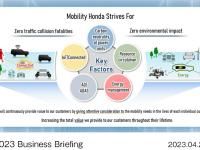 2023 Business Briefing