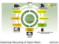 The process of the nylon resin closed-loop recycling to be demonstrated (Honda & Toray)