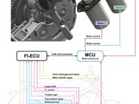 Overview image of Honda E-Clutch system