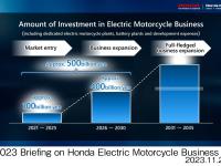 Amount of Investment in Electric Motorcycle Business