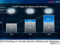 Profit Target for Motorcycle Business