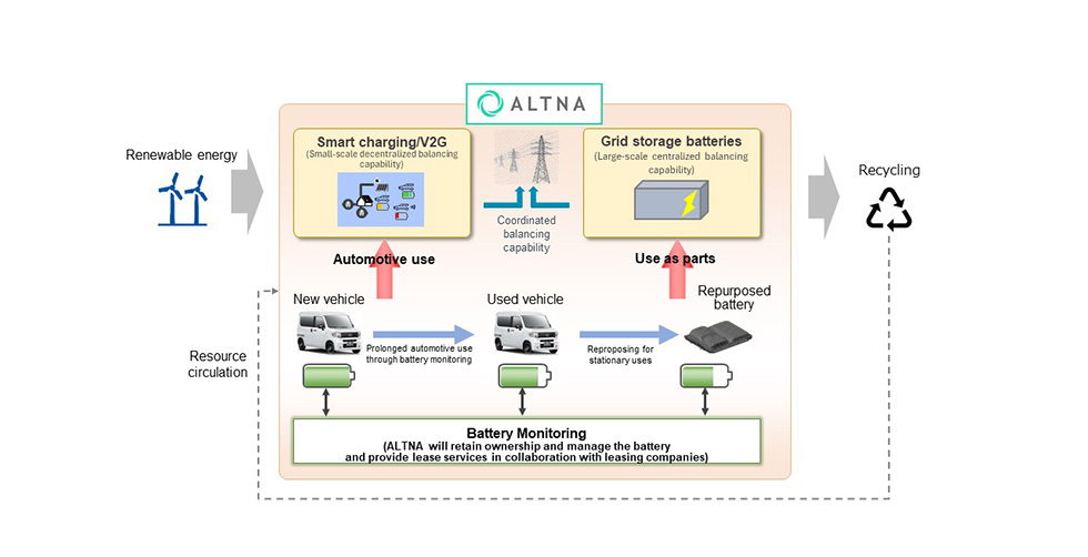 Conceptual diagram of the services to be provided by ALTNA