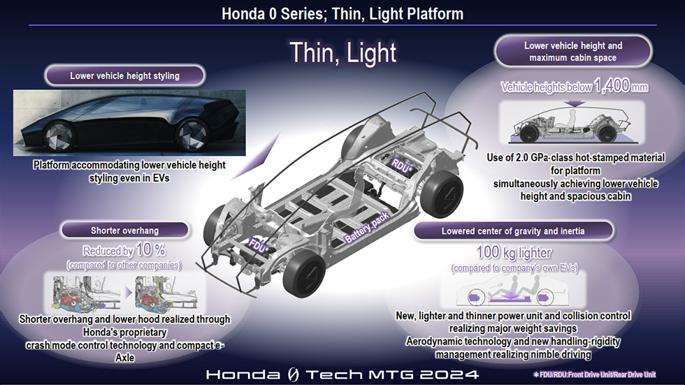 Newly developed dedicated EV platform