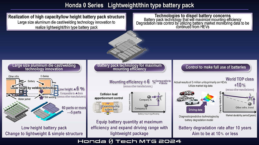 Thin battery pack