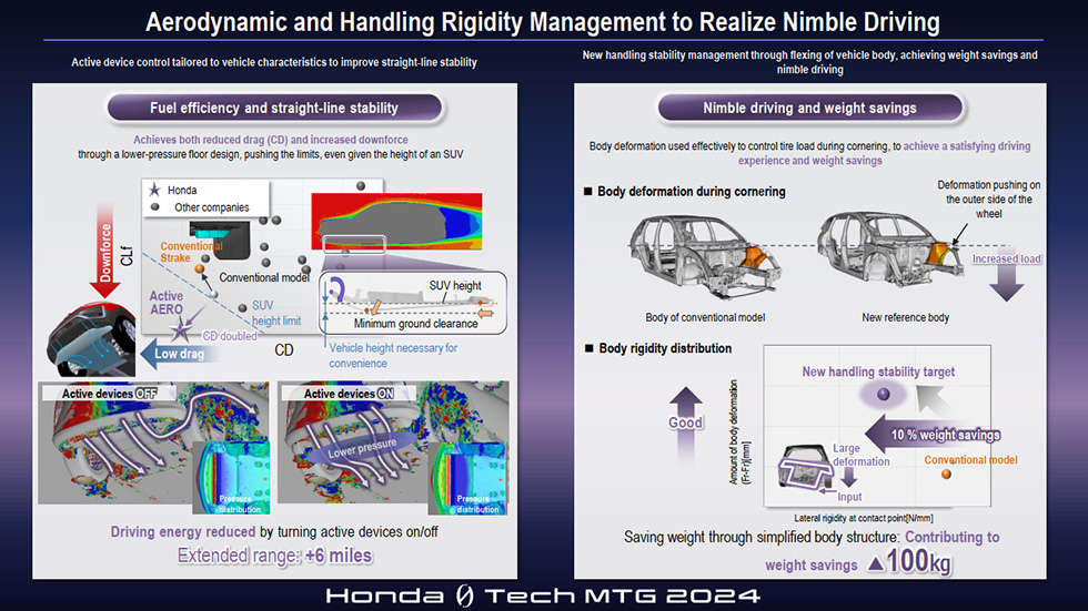 New body rigidity management to realize high driving stability and lightweight