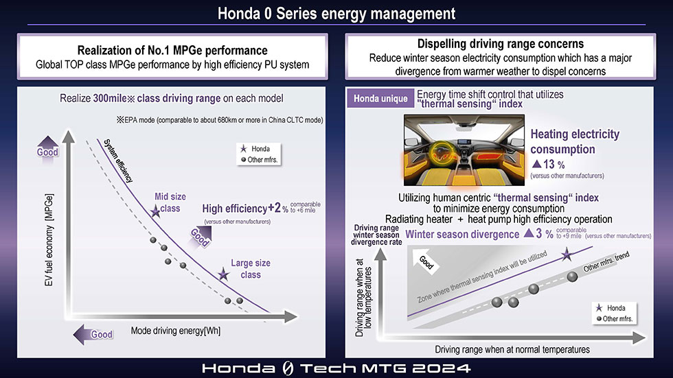 Energy management