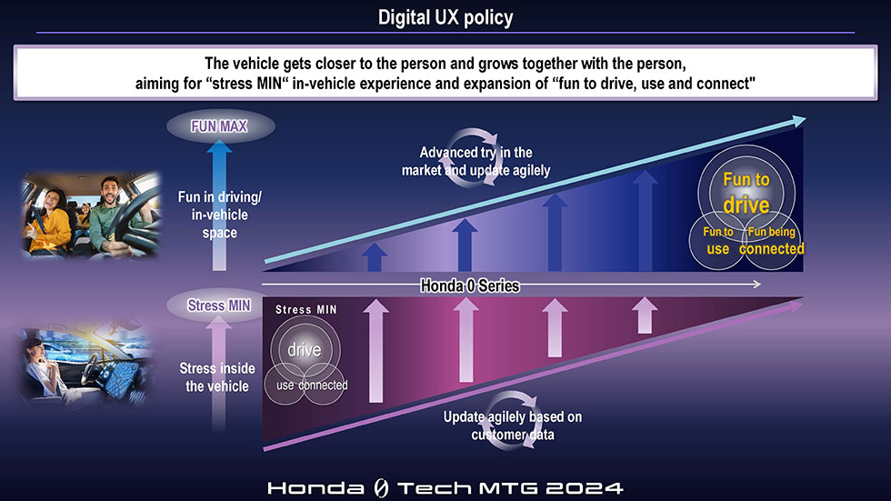 Digital User Experience (UX)