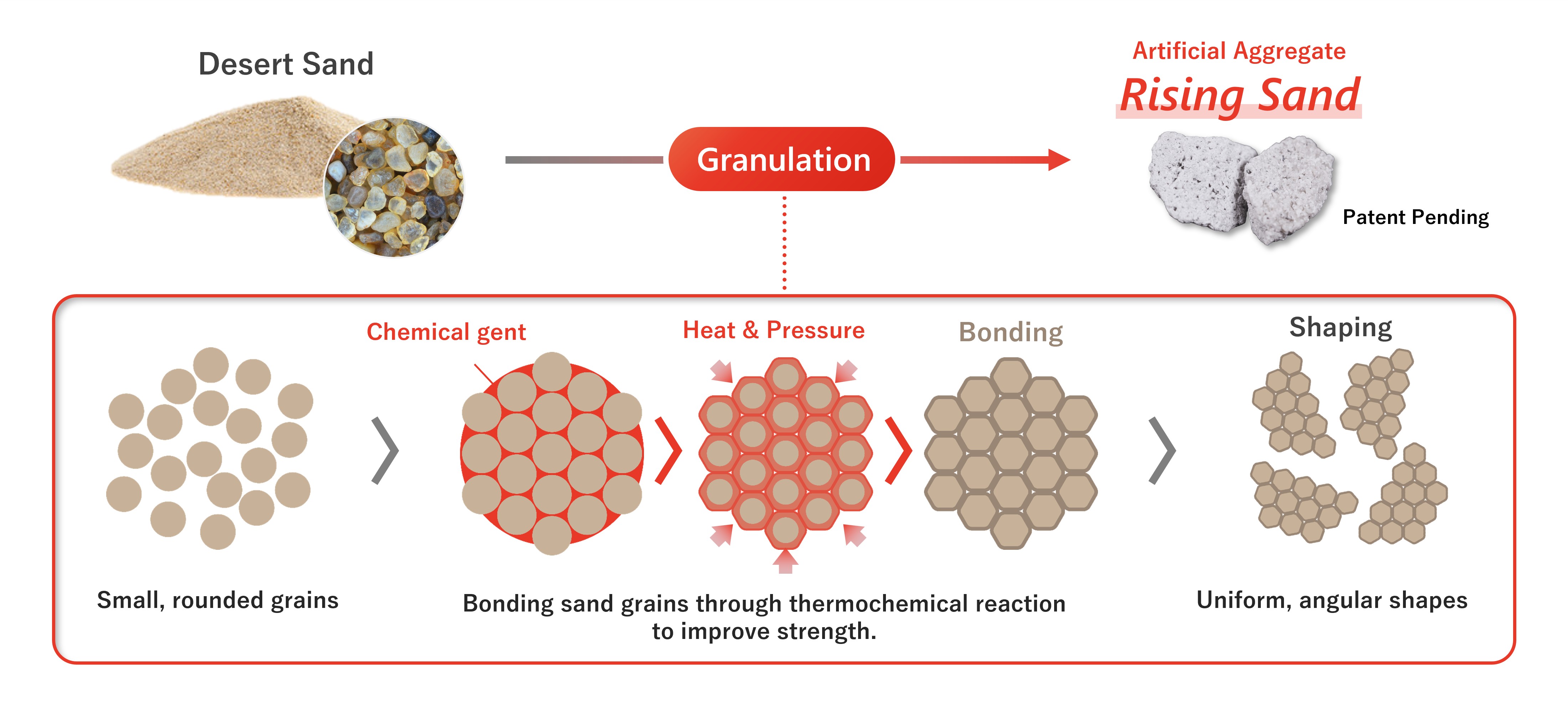 Image of granulating desert sand to produce Rising Sand