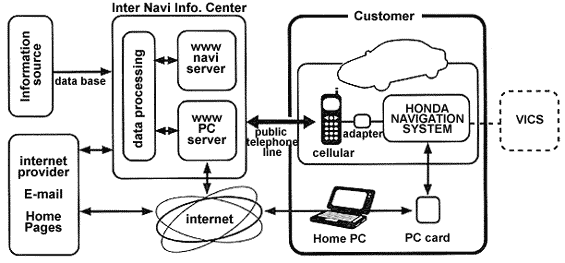 Inter Navi System