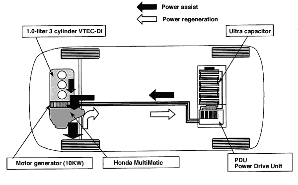 Honda IMA System Layout