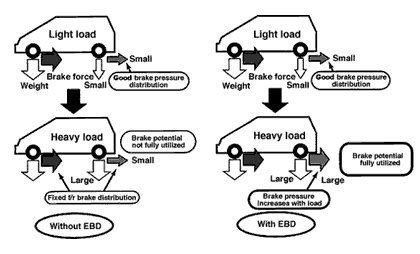 Image of EBD in action 