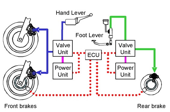 About the New Combined ABS System