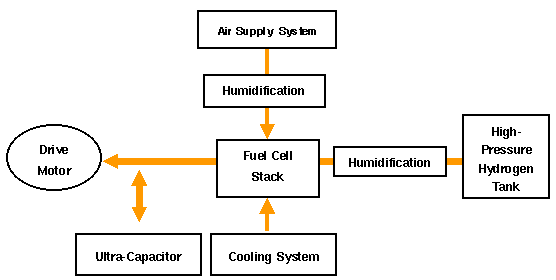 FCX-V3 System Layout (Conceptual) 