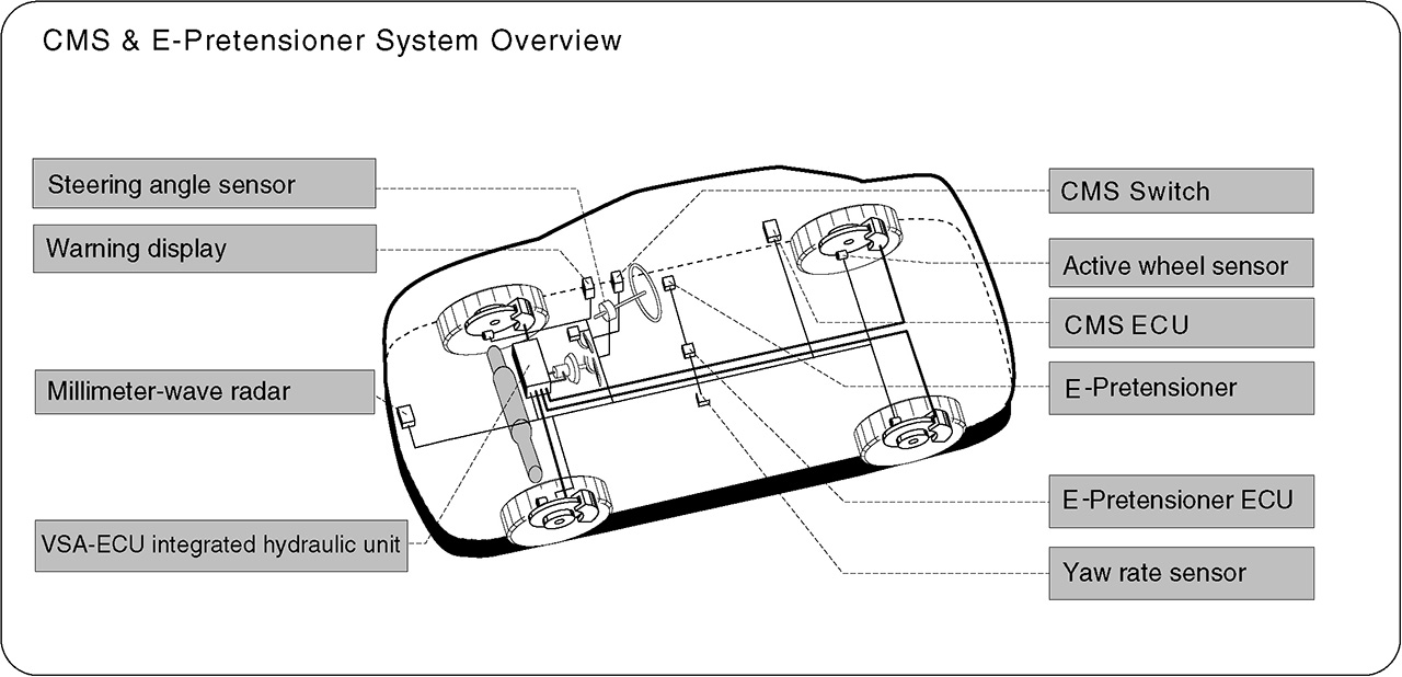 Honda Develops World's First 'Collision Mitigation Brake System'(CMS) for Predicting Rear-end Collisions and Controlling Brake Operations