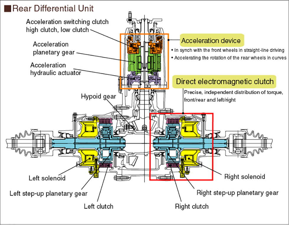 Rear Differential Unit