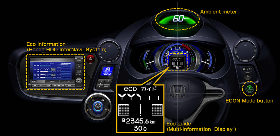 Insight instrument panel image (steering wheel has been partly removed in the picture)