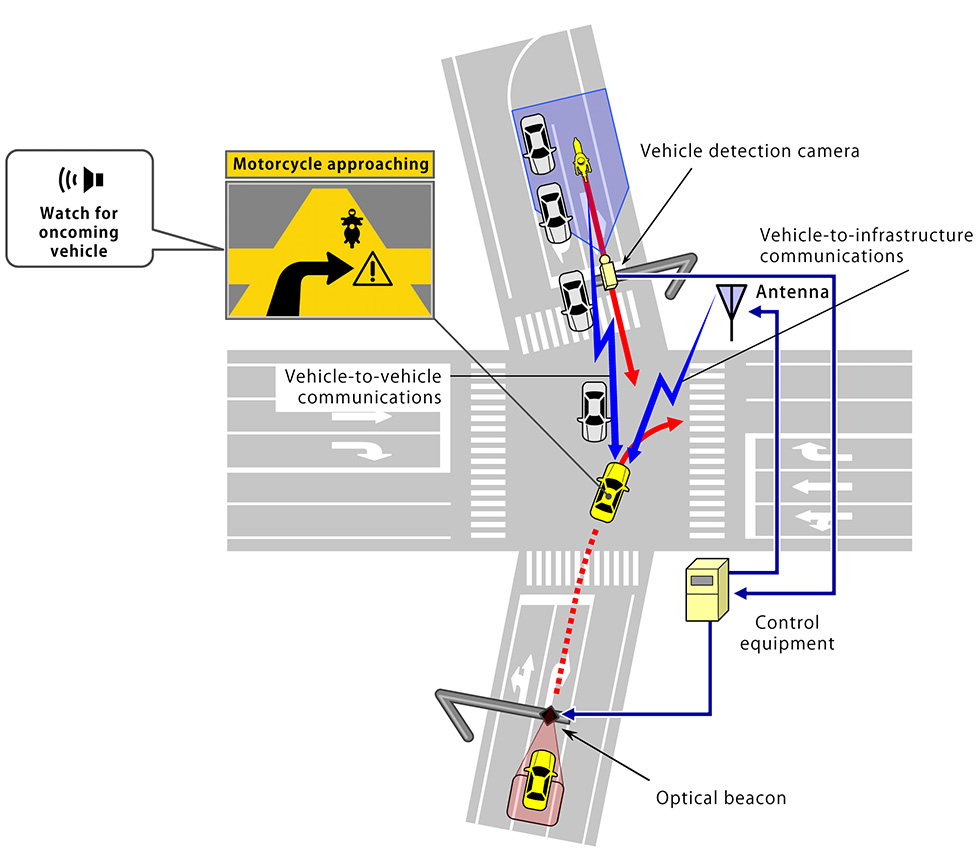 Oncoming Vehicle Collision Avoidance System Schematic
