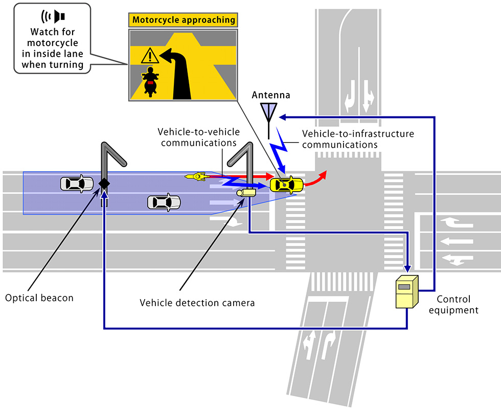 Inside-Lane-Turning Vehicle Collision Avoidance System Schematic