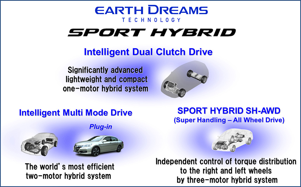 Honda Develops New Lightweight and Compact Hybrid System Named "SPORT HYBRID Intelligent Dual Clutch Drive" - Three Different Honda SPORT HYBRID Systems Accommodate Different Vehicle Characteristics -