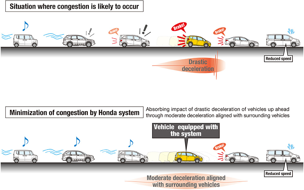 Honda Conducts Public-road Testing and Verifies Effectiveness of New Congestion Minimization Technology