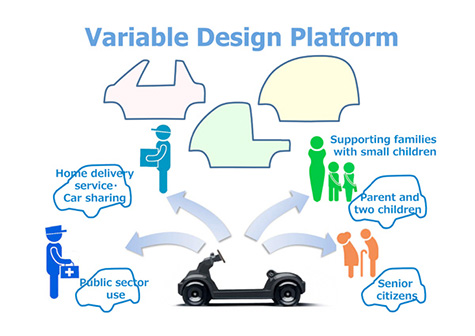 Variable Design Platform