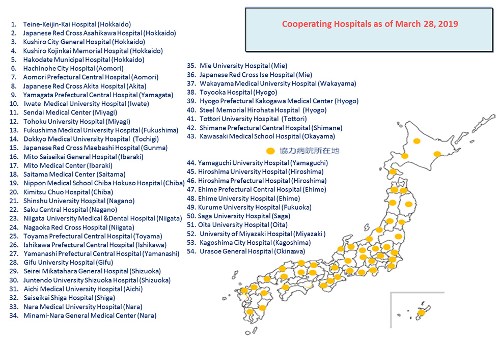 Cooperating Hospitals