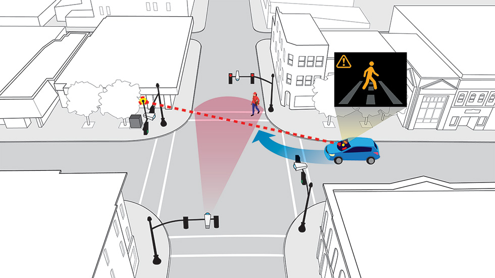 SAFE SWARM™ and “Smart Intersection”
