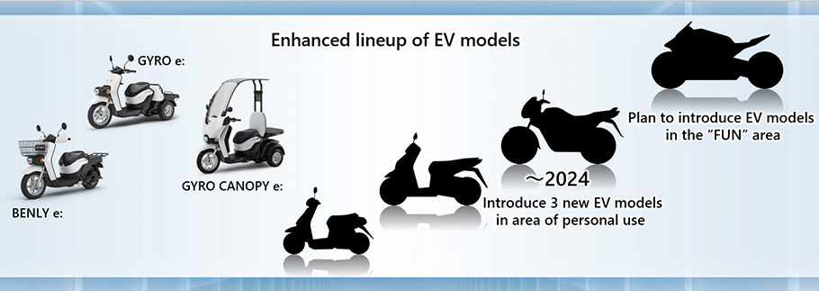 Electrification of motorcycle products