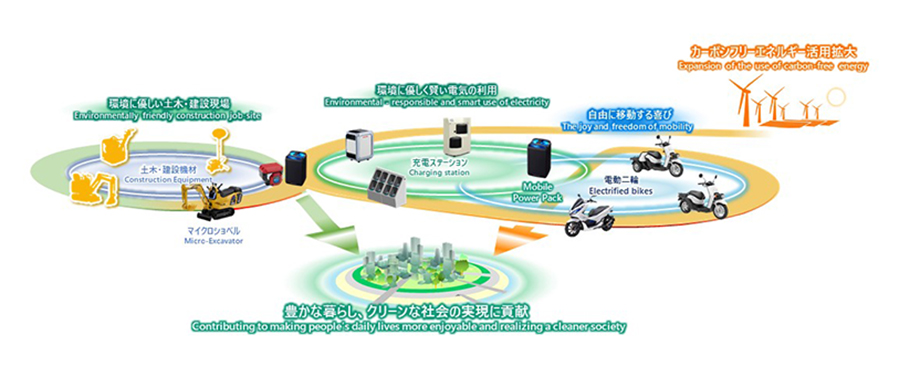 Image of a broad-ranging battery-sharing system established thorough utilization of MPP