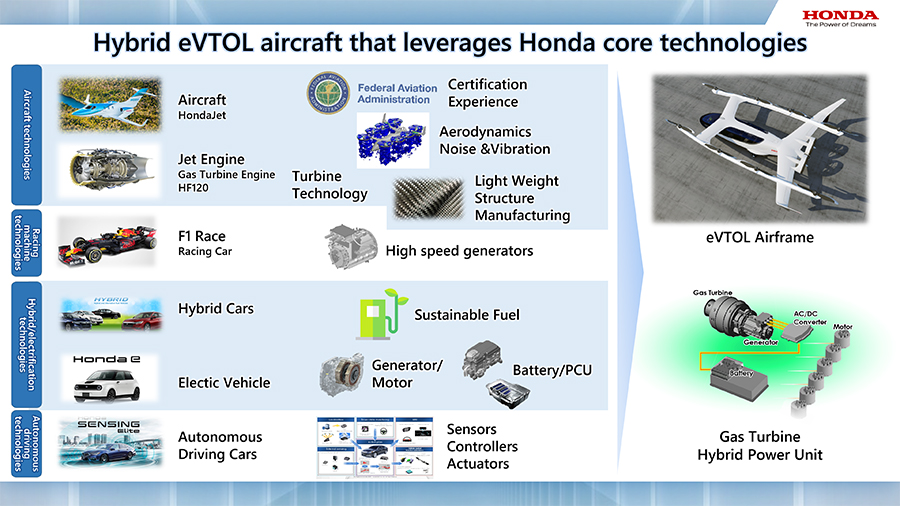 Honda eVTOL which leveraged Honda’s core technologies