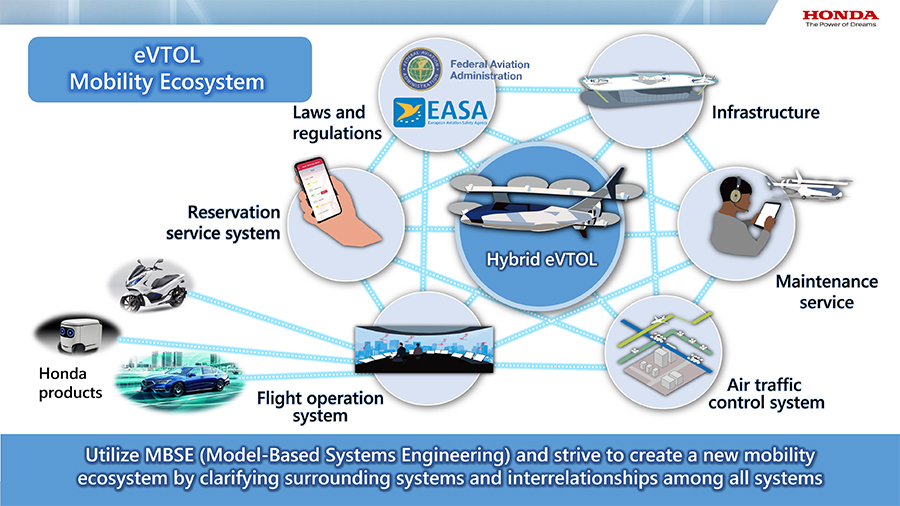 Image of “Mobility ecosystem”