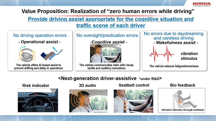 Intelligent Driver-assistive Technology：Value Proposition