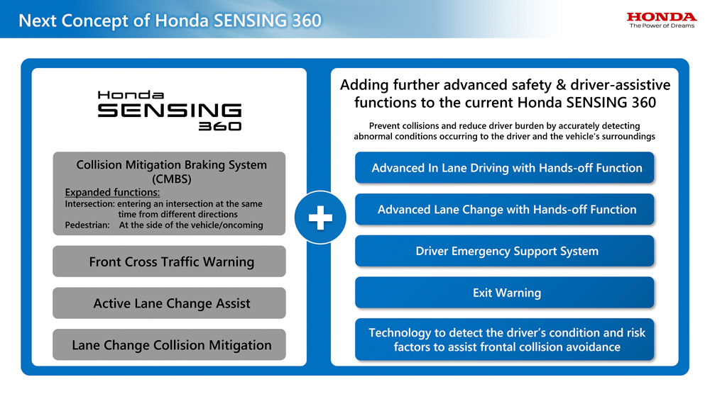 Honda SENSING 360 Next Concept