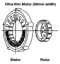 Ultra-thin Motor