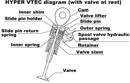 HYPER VTEC diagram